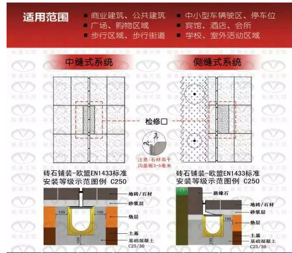 线性排水沟分类